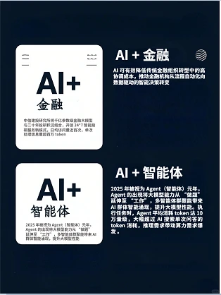 一文吃透!2025AI在六大行业的风口。