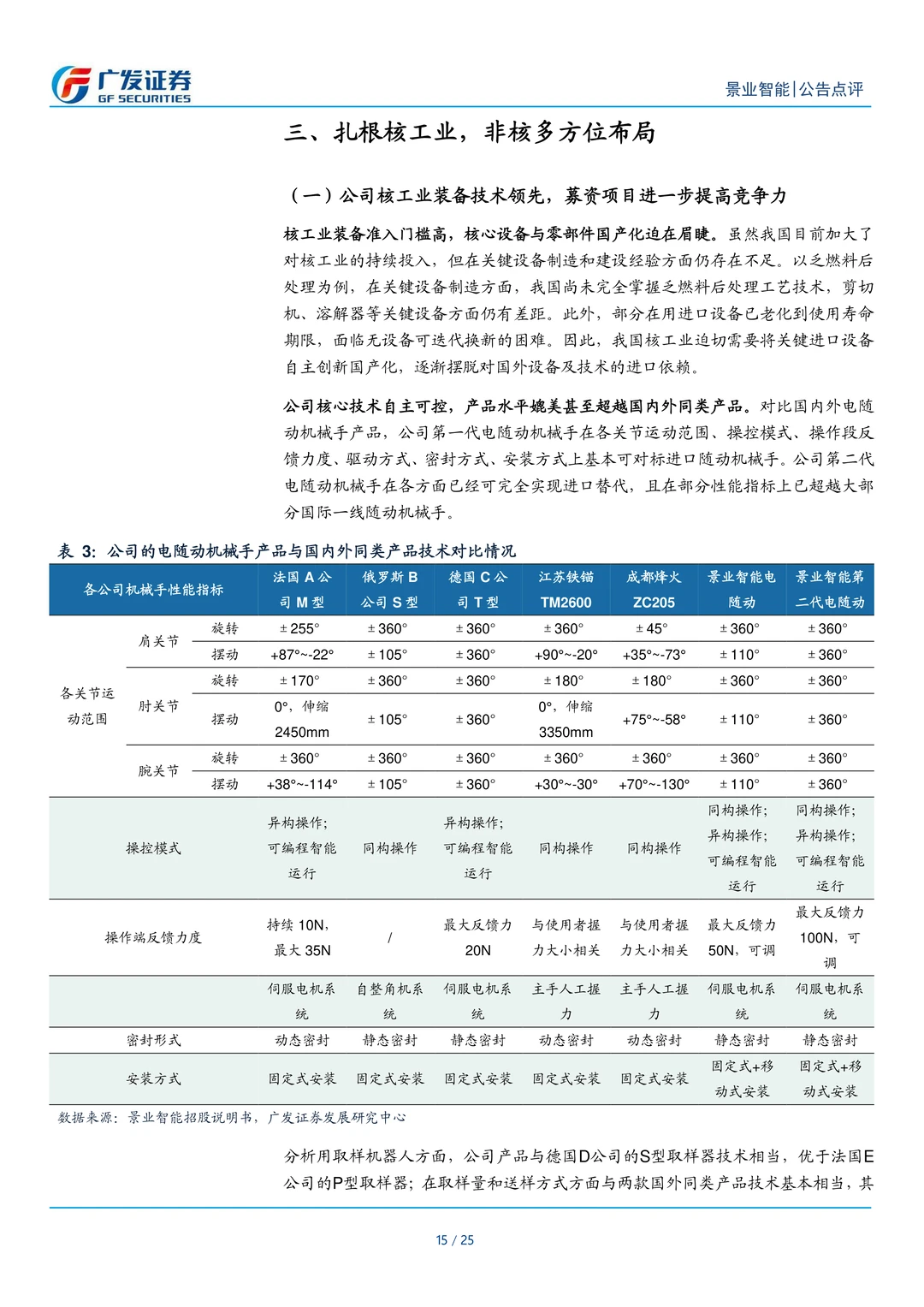 景业智能公司研究报告-核工业机器人翘楚