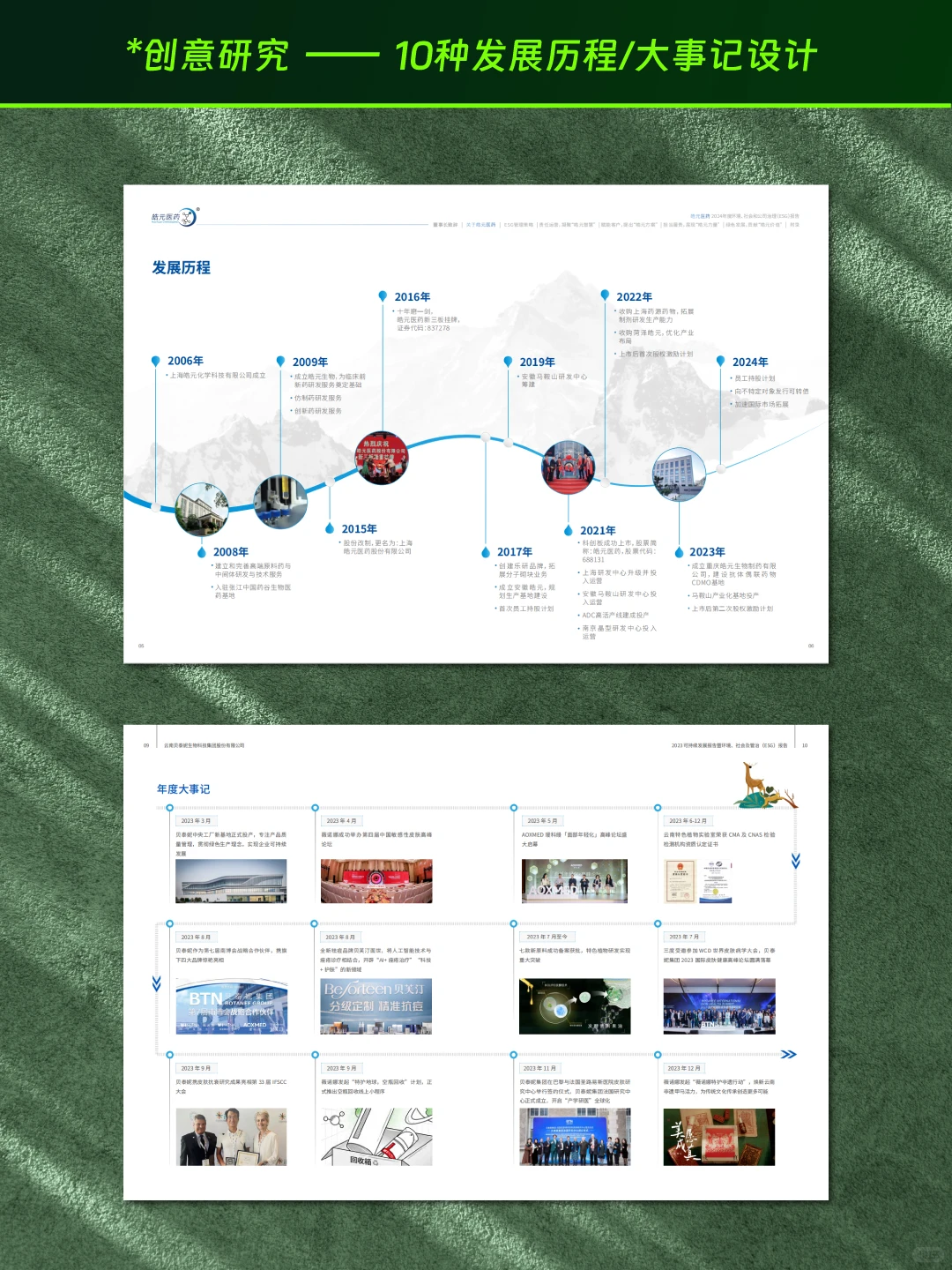 ESG报告设计分享 | 10种发展历程设计