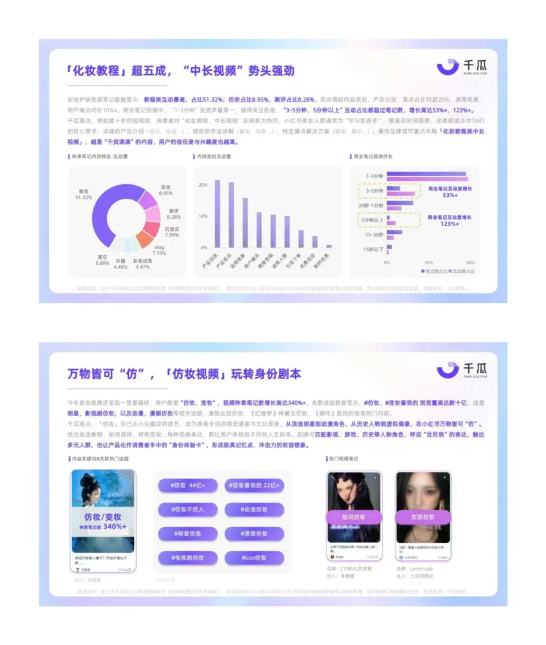 2025小红书平台视频笔记种草洞察数据