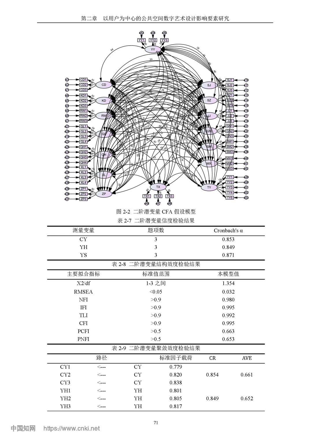 用户视角下数字艺术介入公共空间的影响机制