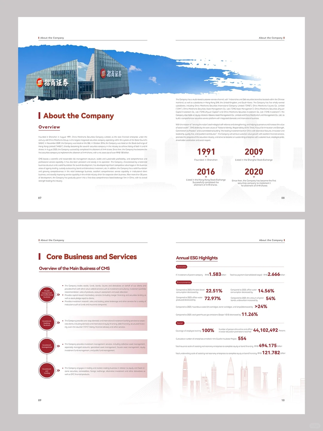 企业ESG报告设计【持续更新分享】