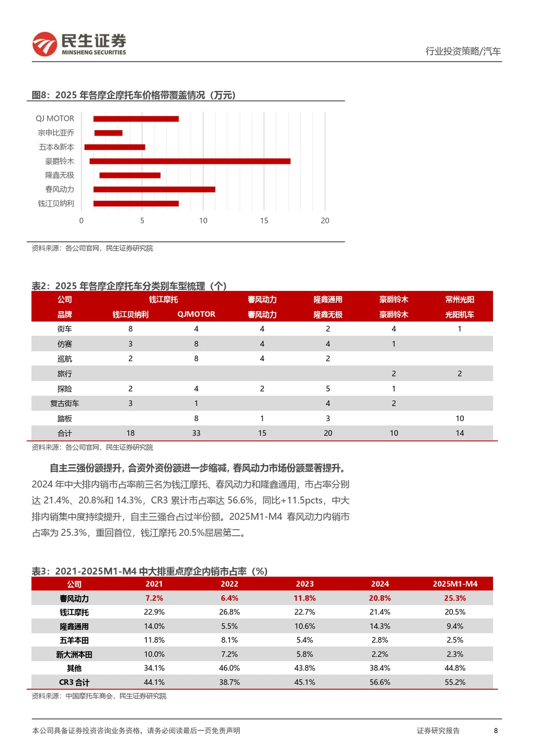2025摩托车行业报告：高端破局领跑出海加速