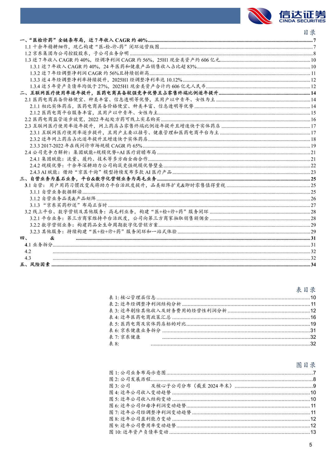 京东健康-数字化赋能医检诊药全链条