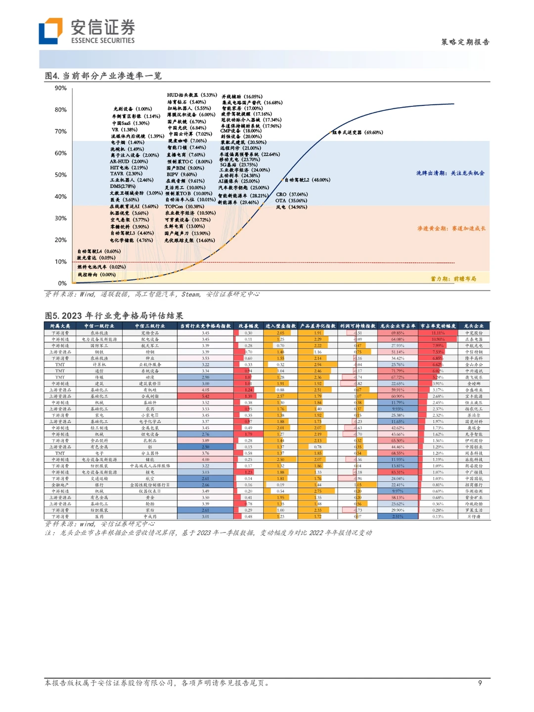 第四消费时代主视角，消费的“平替”