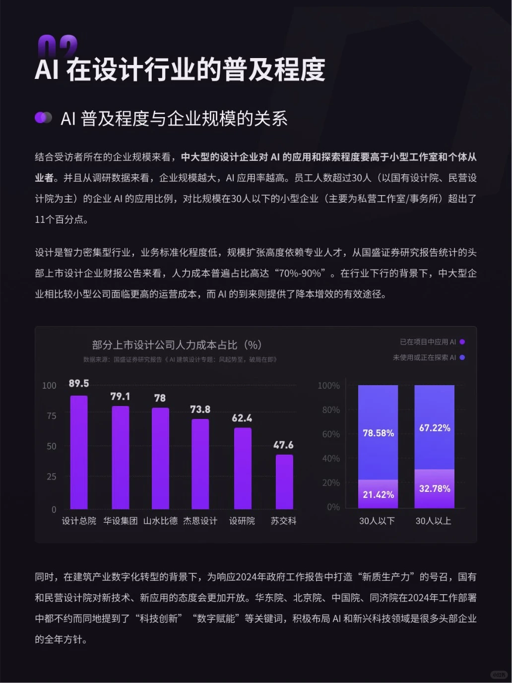 ?2024年空间设计行业AI应用现状?