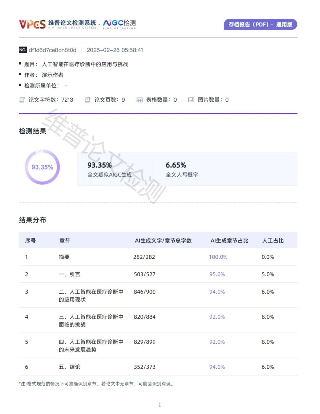 维普AIGC最新版报告展示！！！
