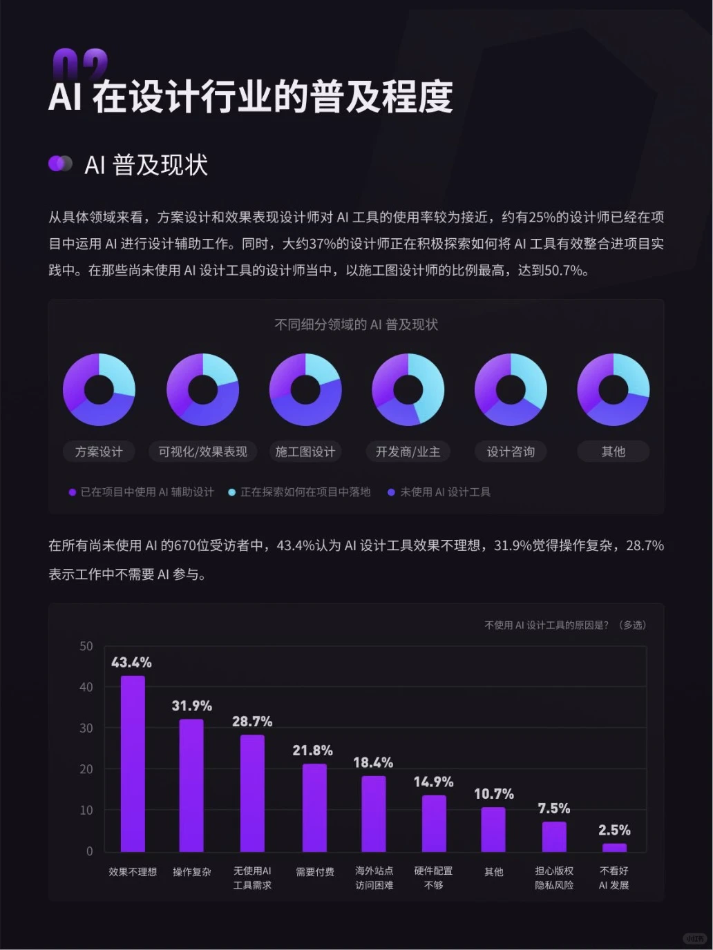 ?2024年空间设计行业AI应用现状?