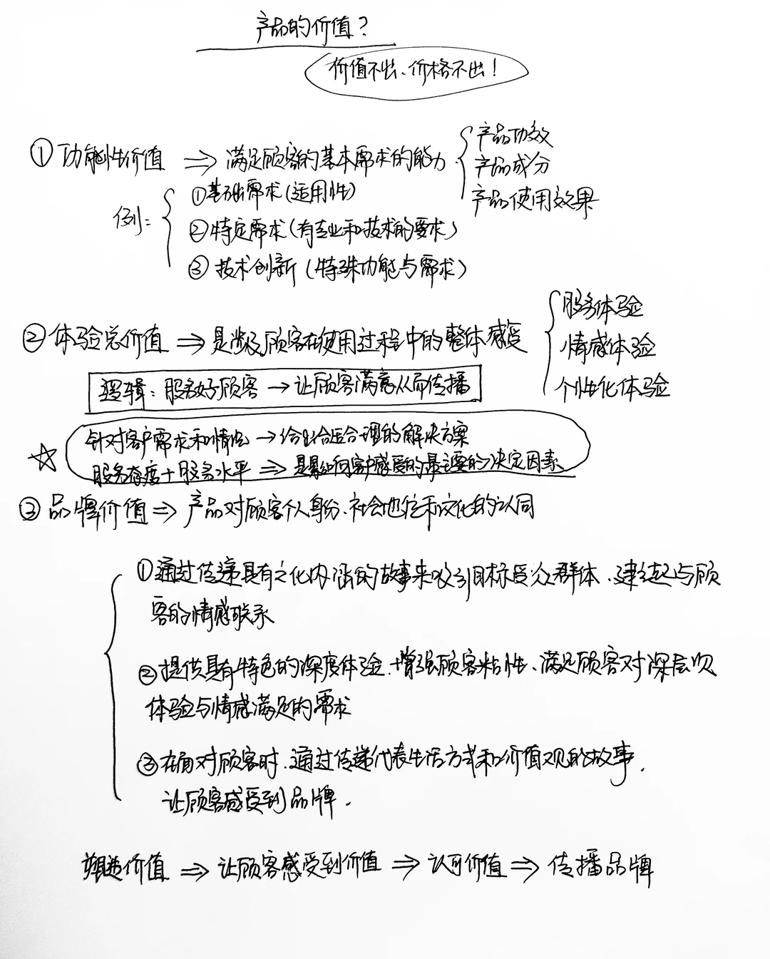价值不出,价格不出!“产品的价值”到底是什么