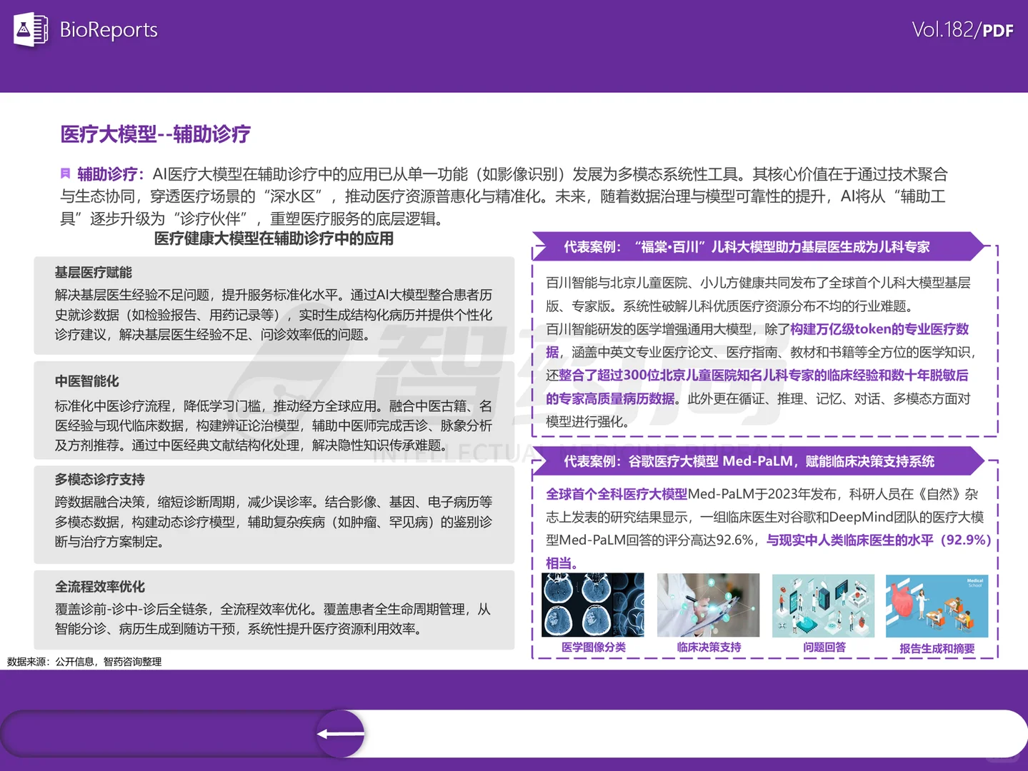 AI大模型+医疗行业研究报告