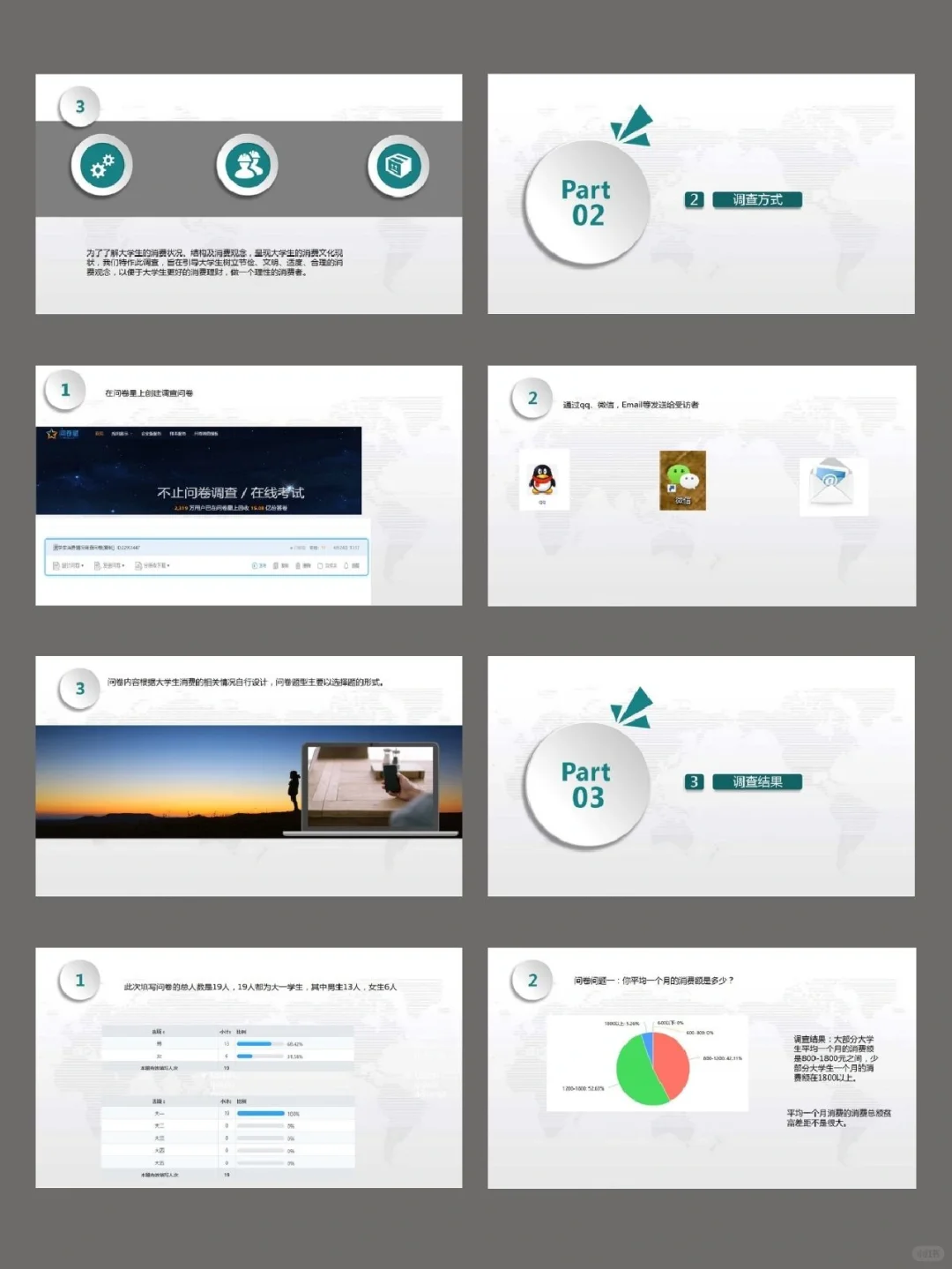 NO.505 大学生消费情况调查报告