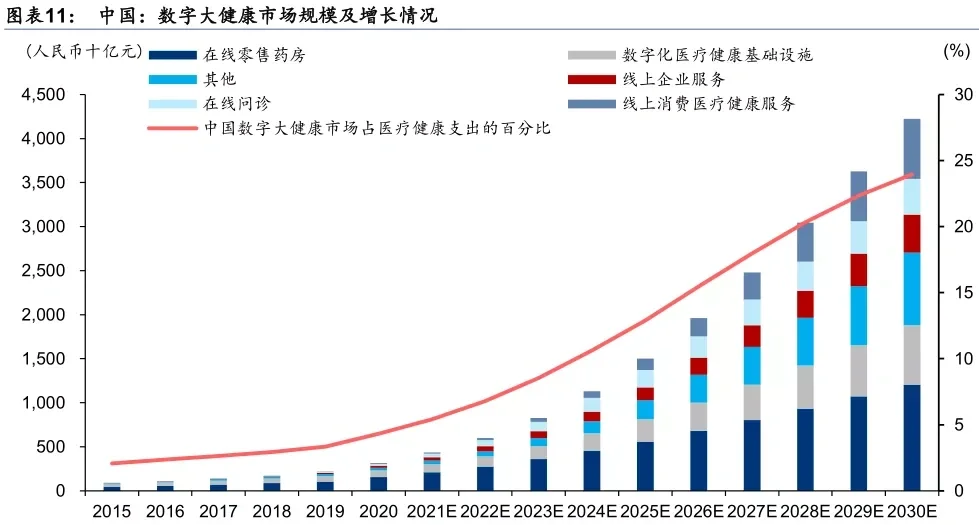 2021-2022医疗行业数据分析报告