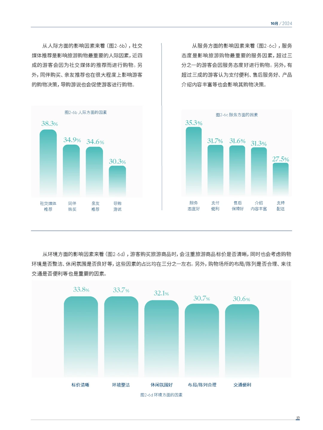 2024年度中国购物旅游发展报告-上