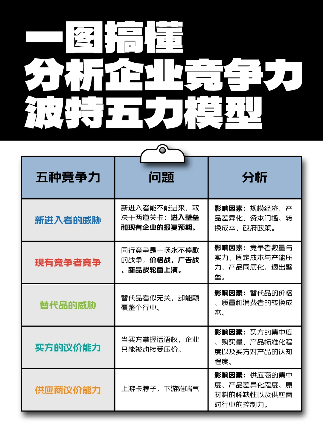 战略咨询框架|1图搞懂波特5力分析模型