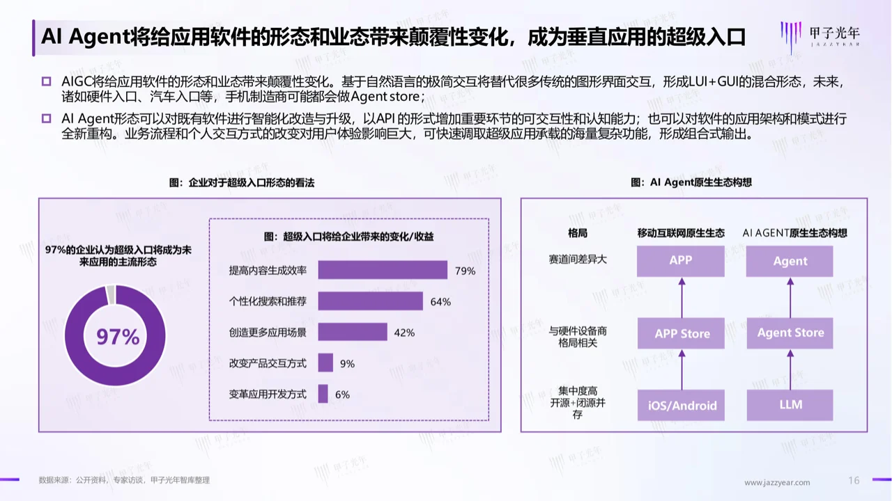 甲子智库官方正版:2024年AI Agent行业报告