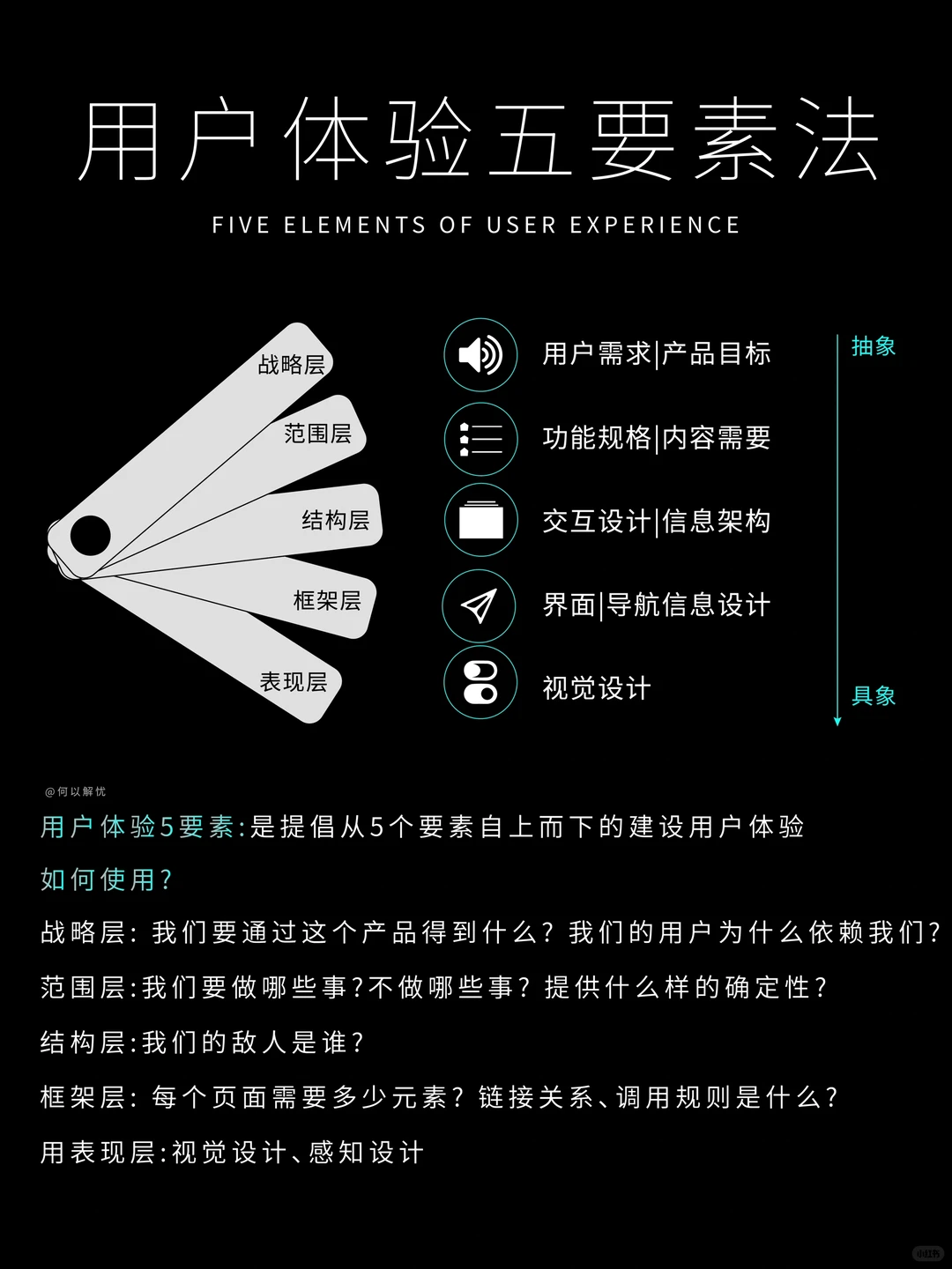想挣到钱?先学会竞品分析❗️最全思维模型