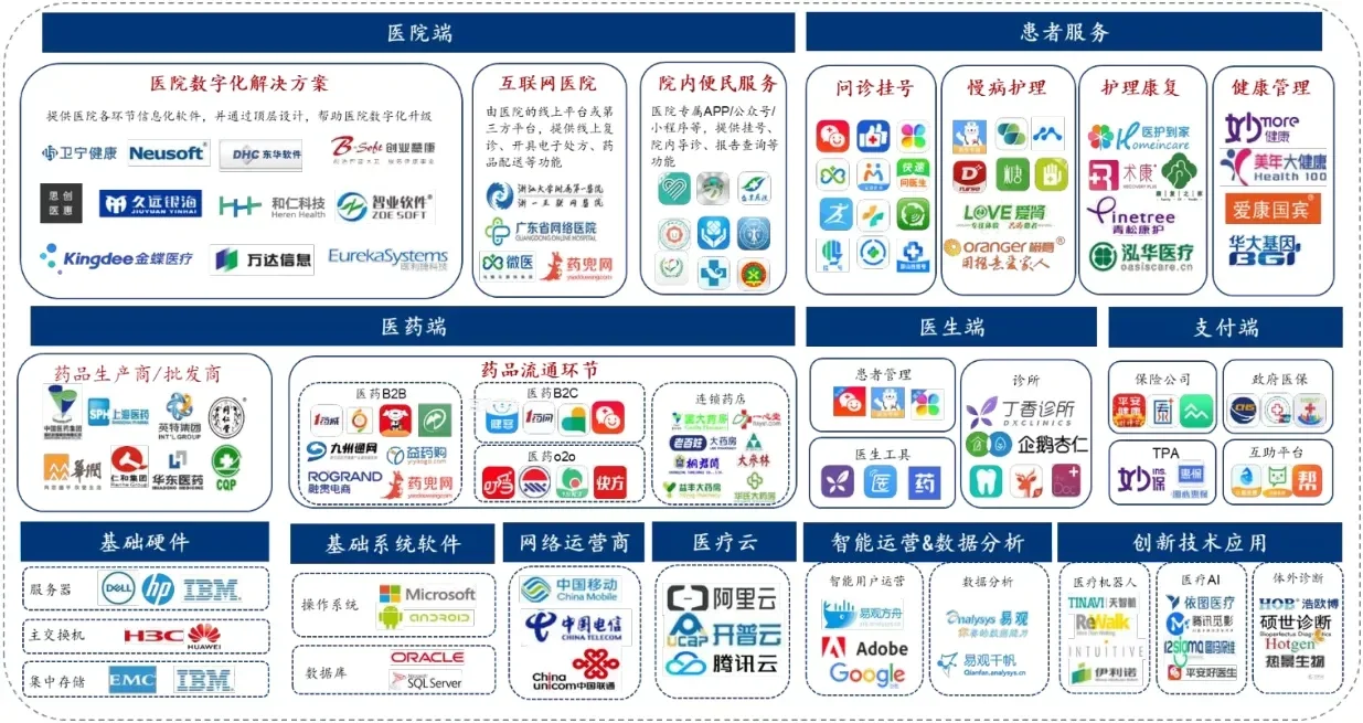 2021-2022医疗行业数据分析报告