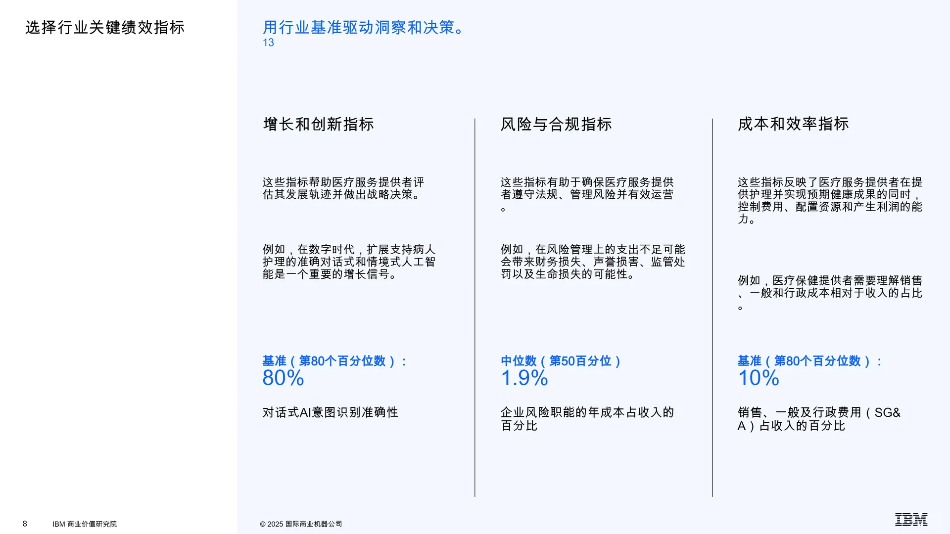 医疗保健行业状况报告