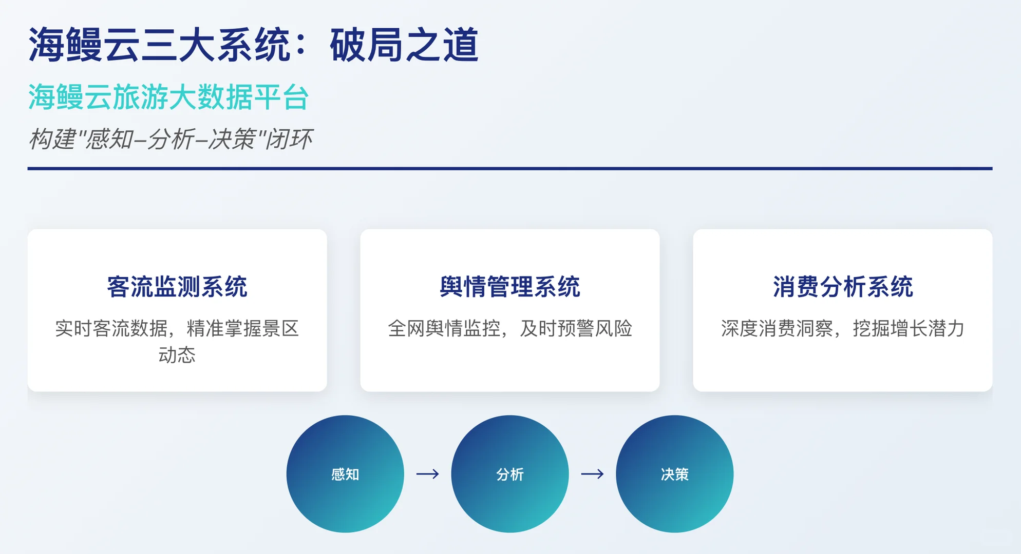 海鳗云大数据,让政府决策更“智慧”!