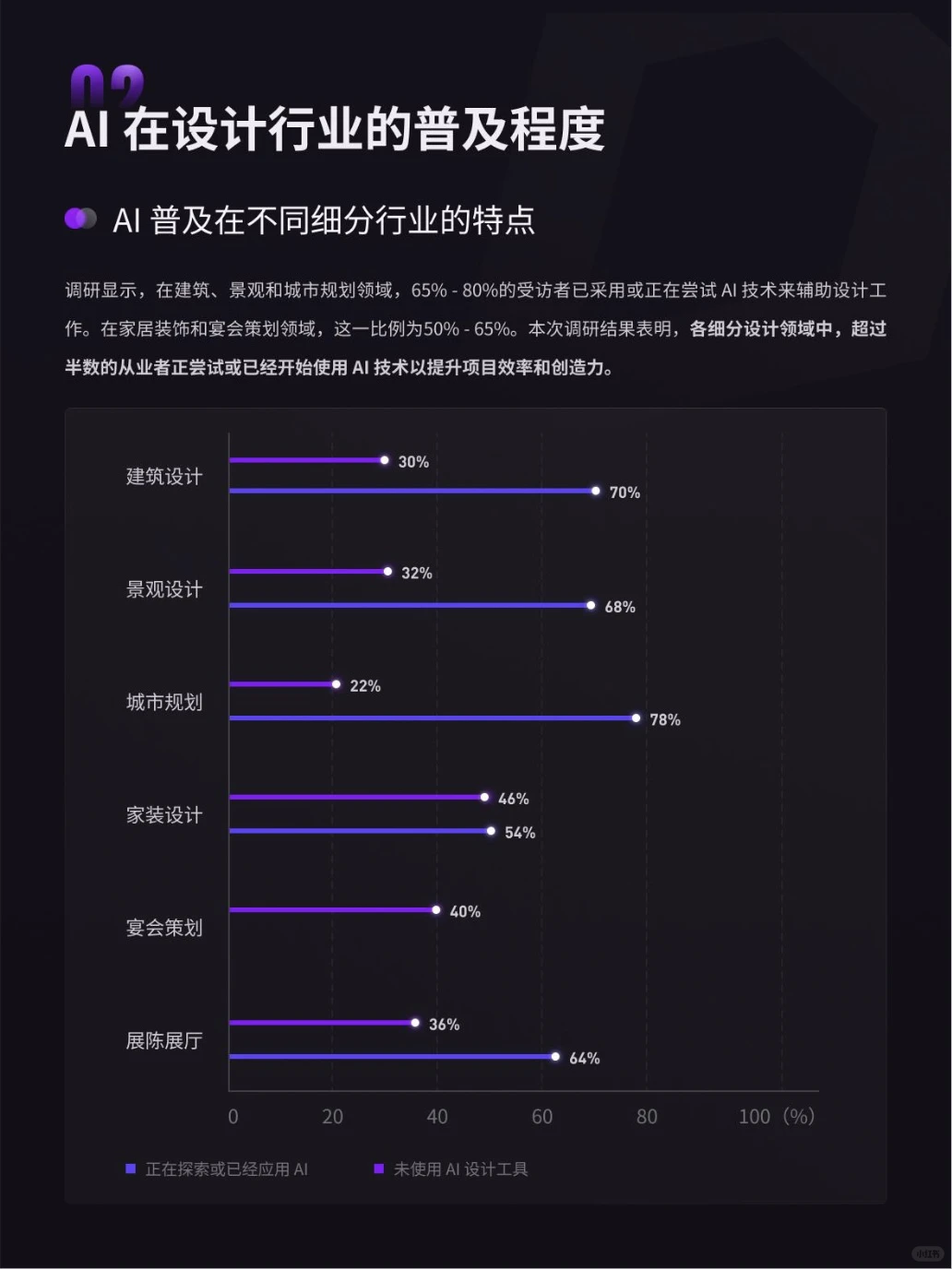 ?2024年空间设计行业AI应用现状?