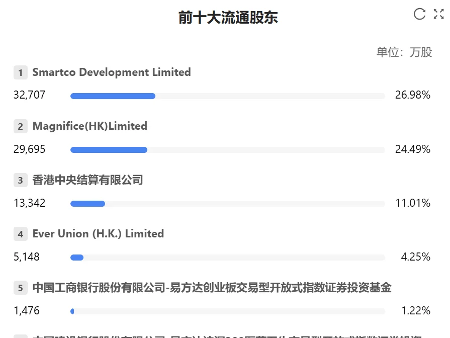 快看财报:迈瑞医疗2024年财报核心数据