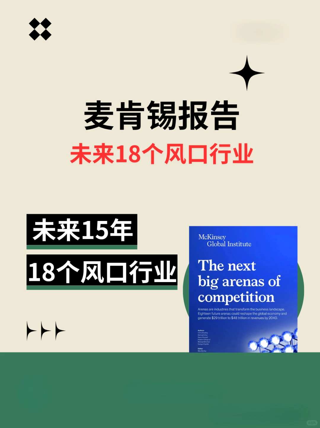 【251216文摘】麦肯锡:未来18个风口行业三
