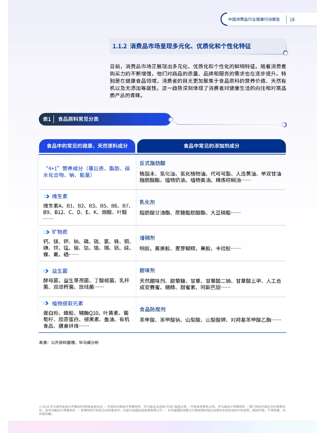 中国消费品行业健康行动报告