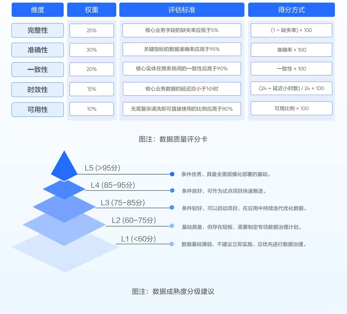 《数据智能体实践指南》解读【附下载】