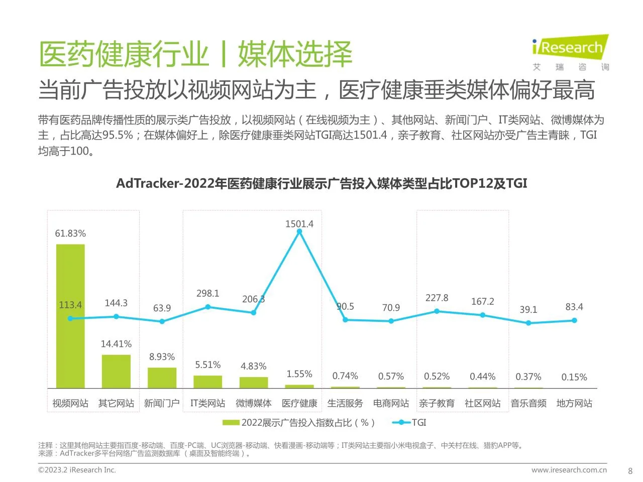 44页报告读懂 | 2023医药健康监测报告