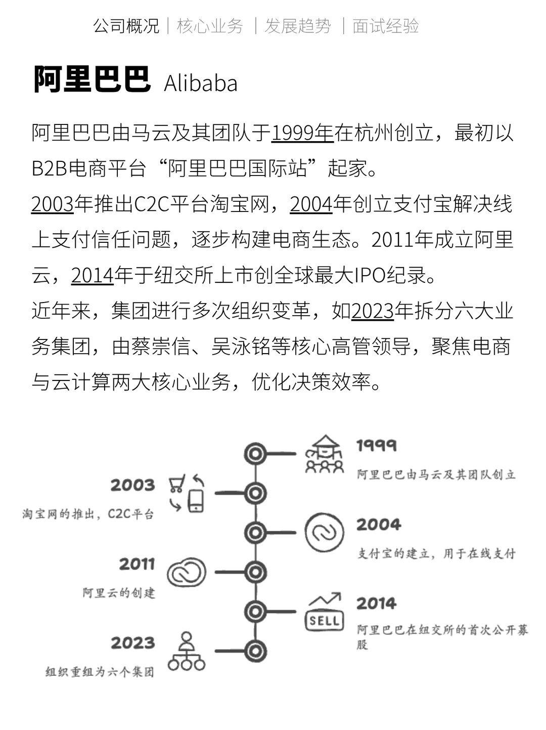 每天吃透一家大模型公司No:1-阿里巴巴