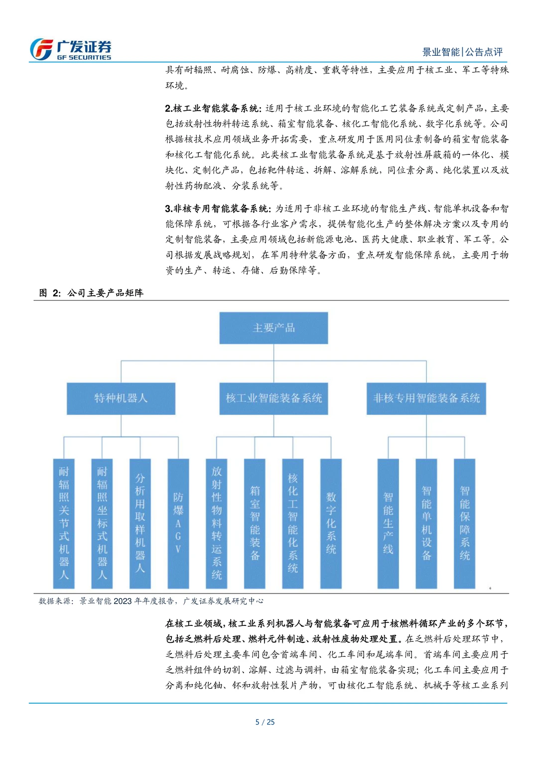 景业智能公司研究报告-核工业机器人翘楚