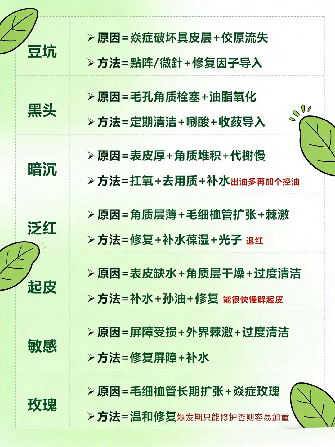 科学护肤小知识