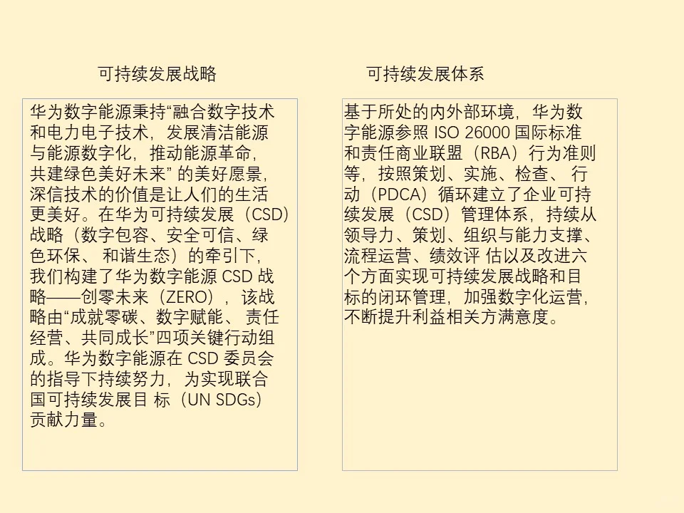 精读 ESG 报告：NO3 华为数字能源