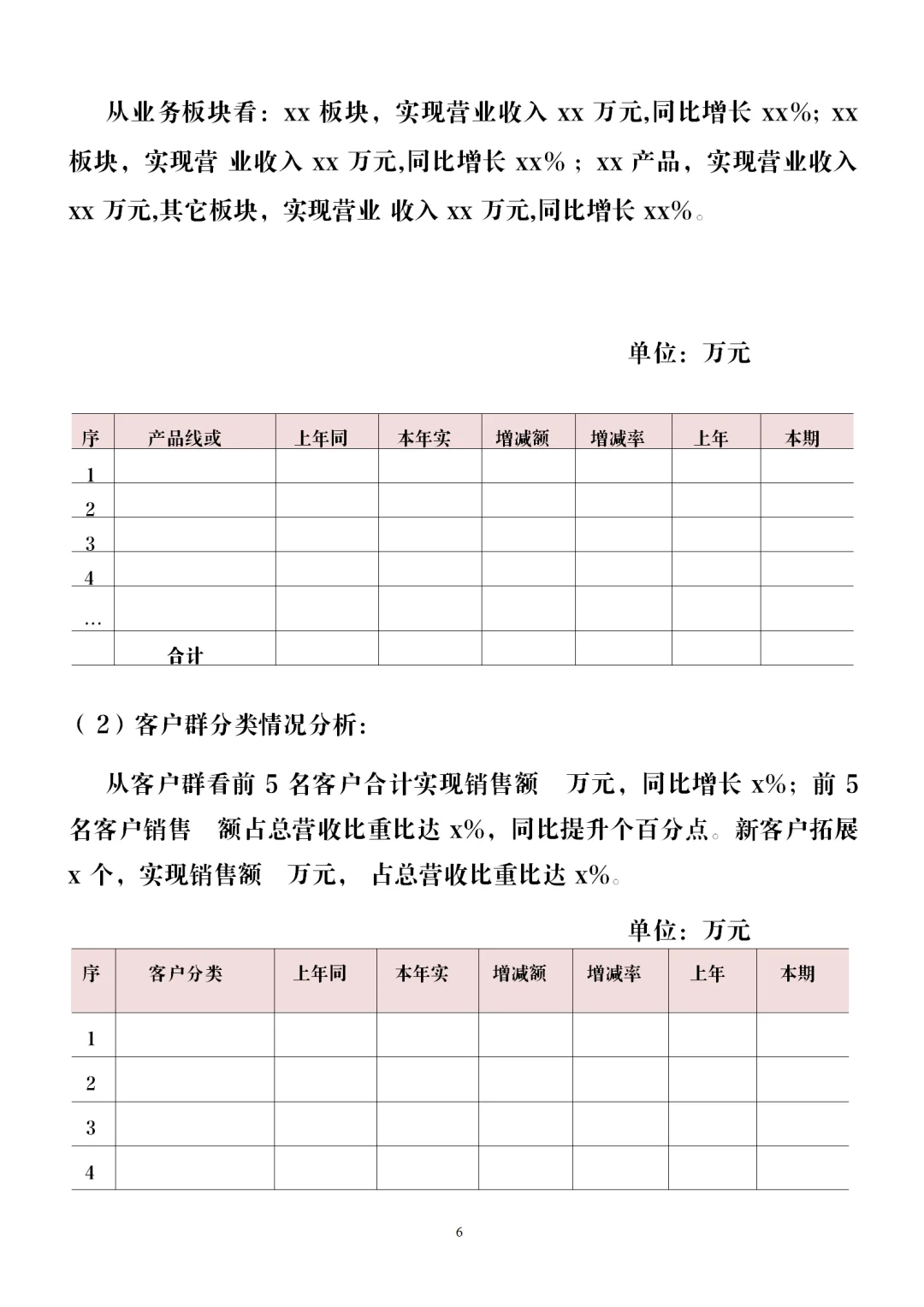 季度财务分析报告模板