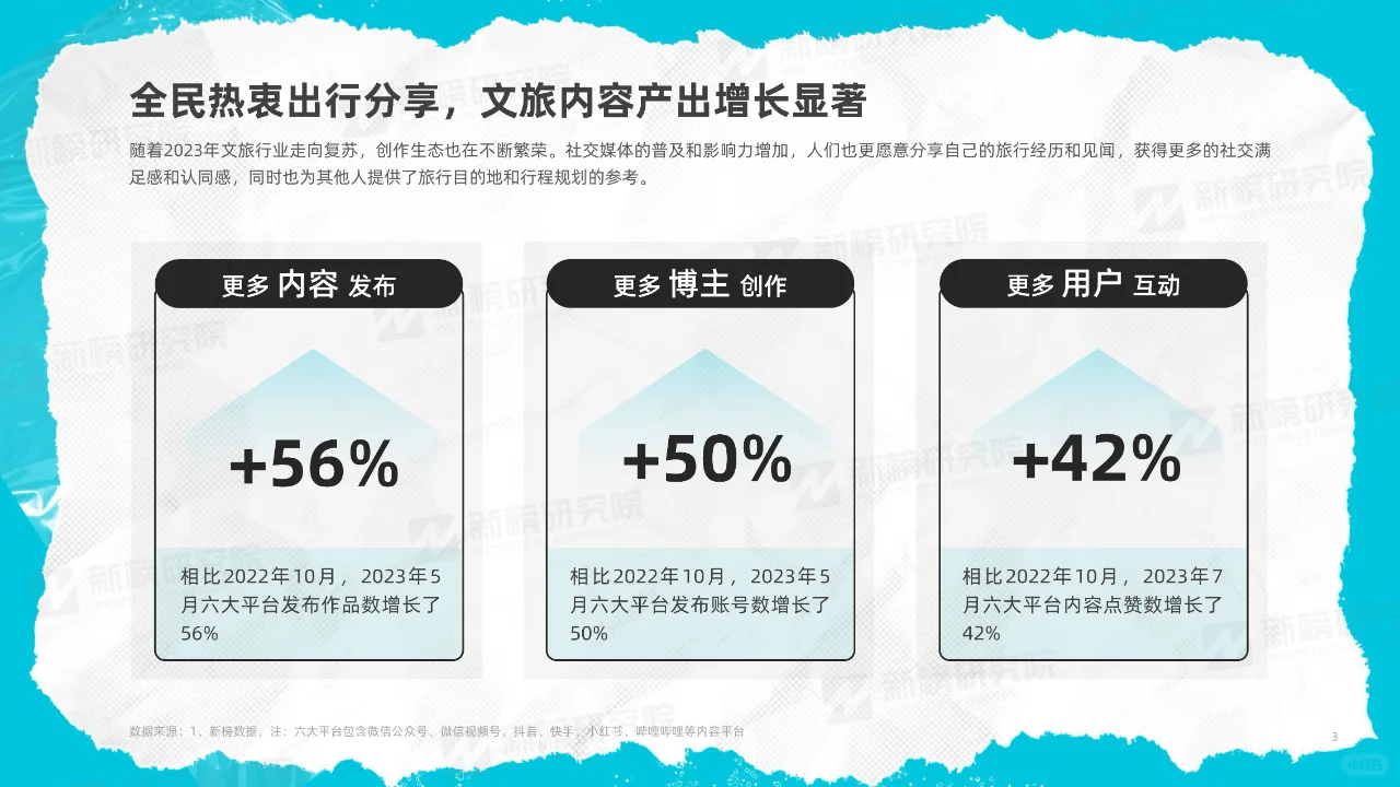 2023年度文旅内容洞察报告