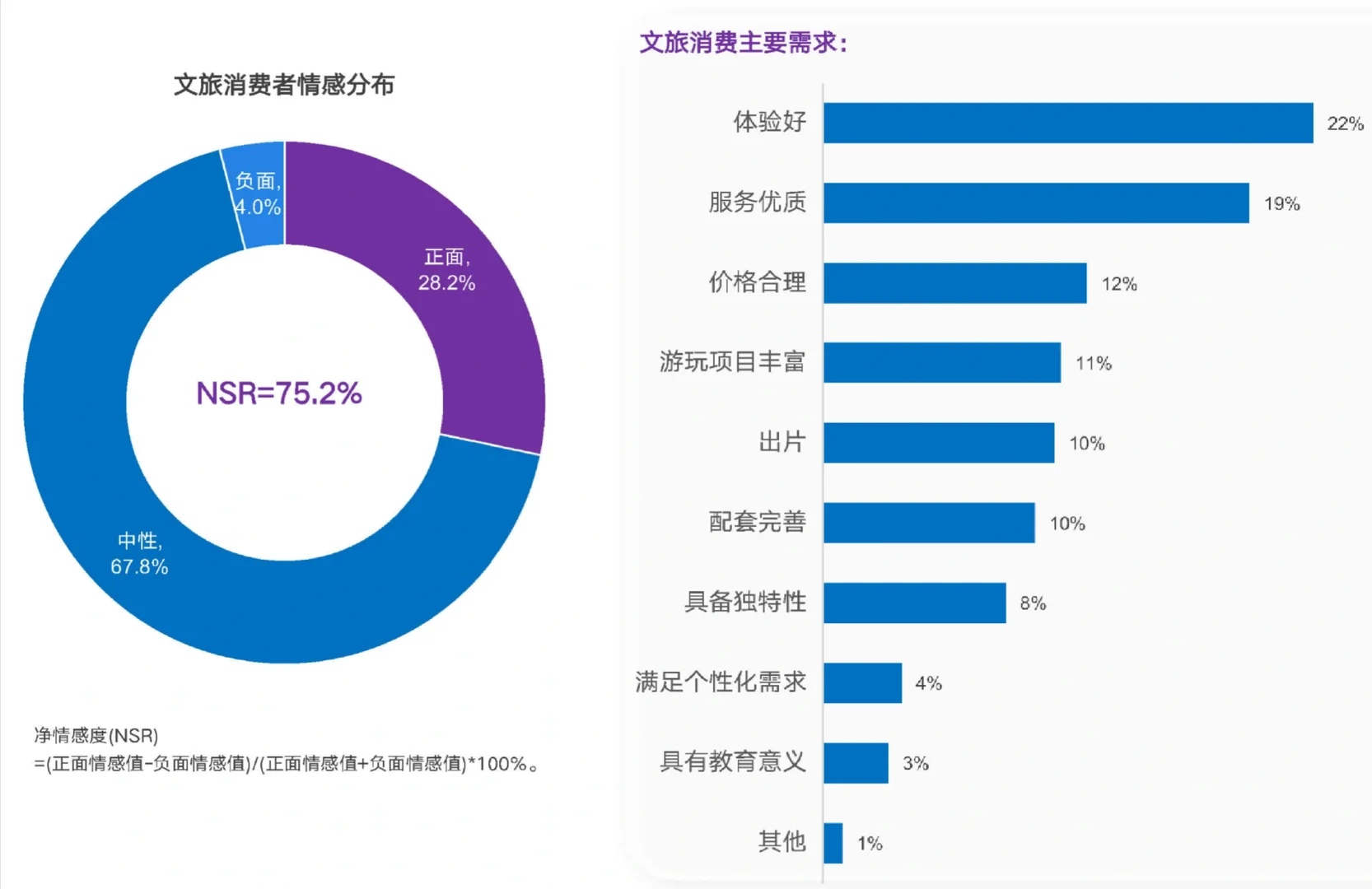 28页报告|2024年文旅消费趋势洞察报告
