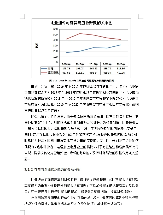 比亚迪公司存货与企业绩效的关系研究