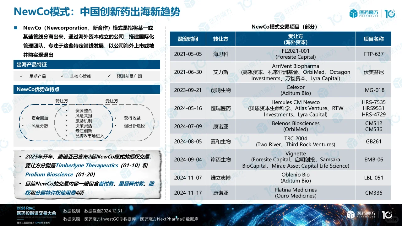 2024年医药投融资解读(下)