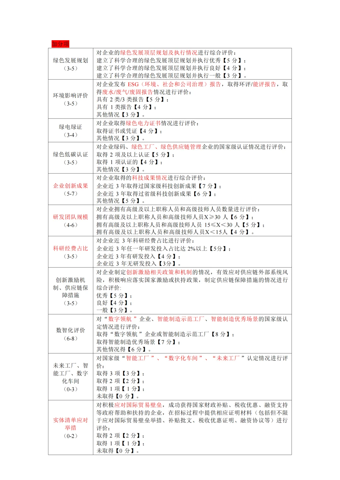 ESG报告（环境、社会和公司治理）