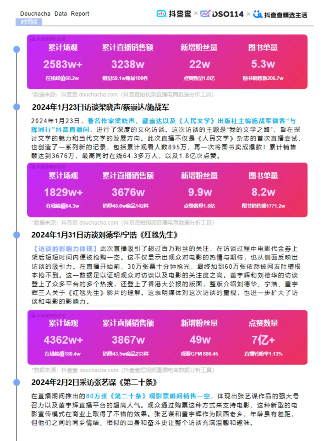 抖音电商2024:达人生态与行业趋势洞察