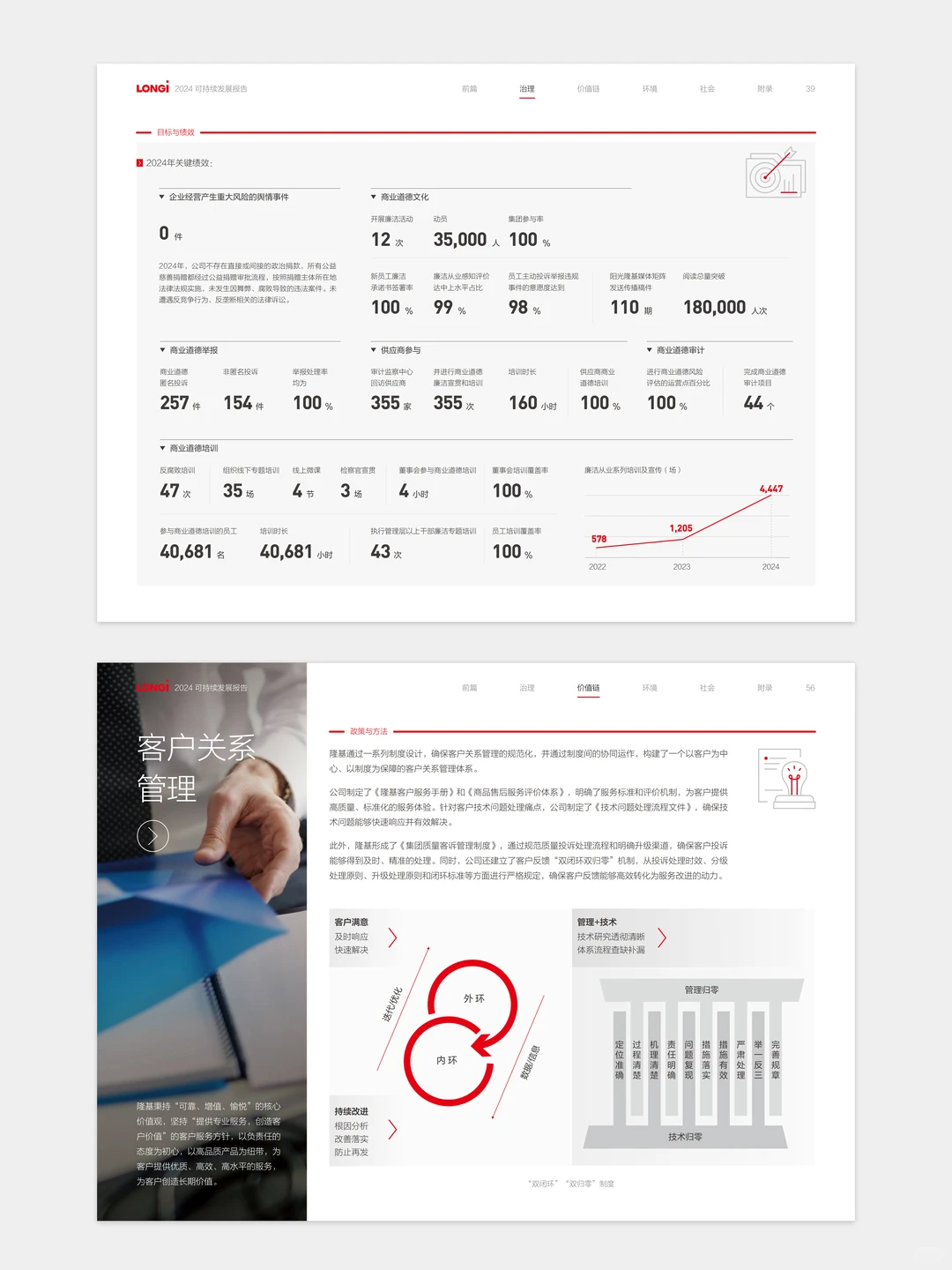 【设计分享】隆基绿能esg可持续发展报告