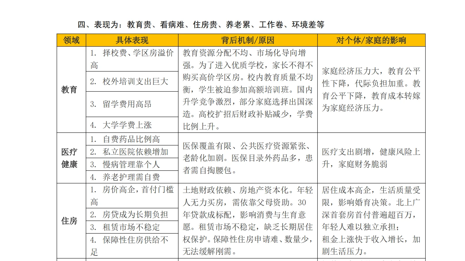 【思考】预测中国未来经济及普通人如何应对