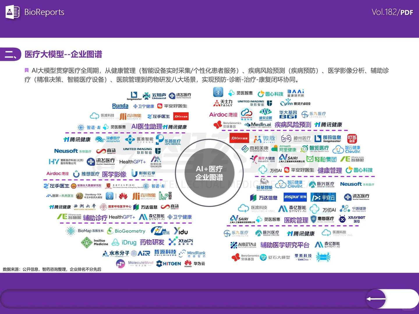 AI大模型+医疗行业研究报告