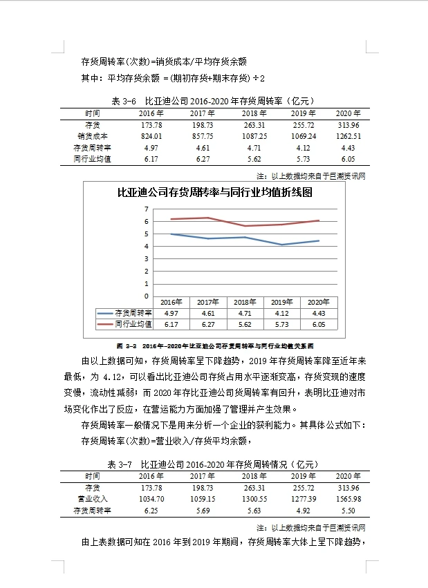 比亚迪公司存货与企业绩效的关系研究