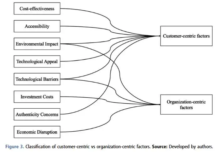 旅游业的未来:元宇宙作为促进可持续旅游的