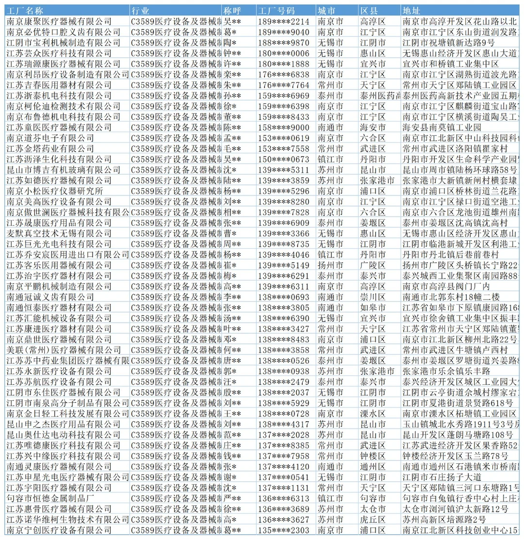 医疗器械行业市场深度分析报告(含厂家名单