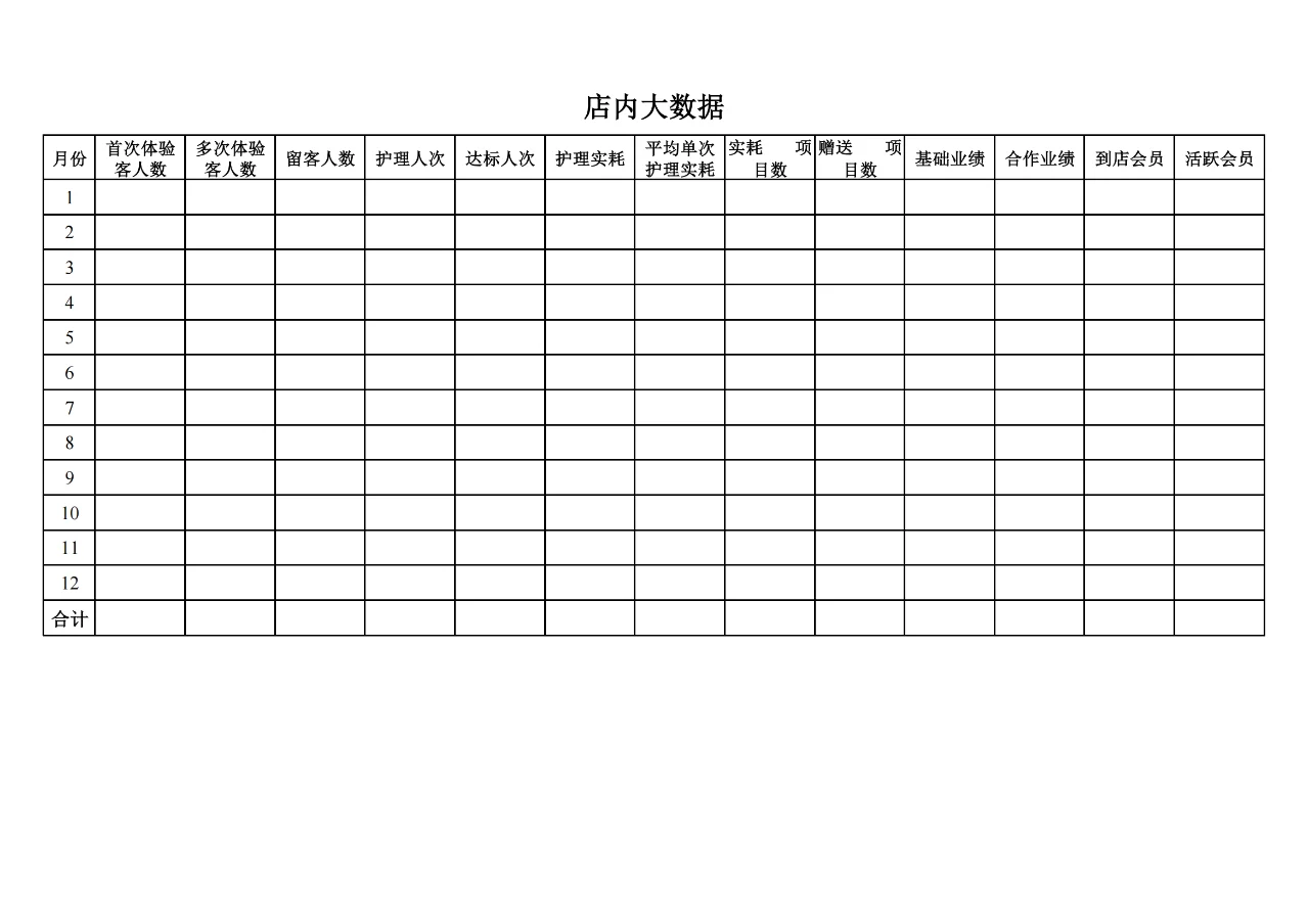 美容院门店经营管理表大全