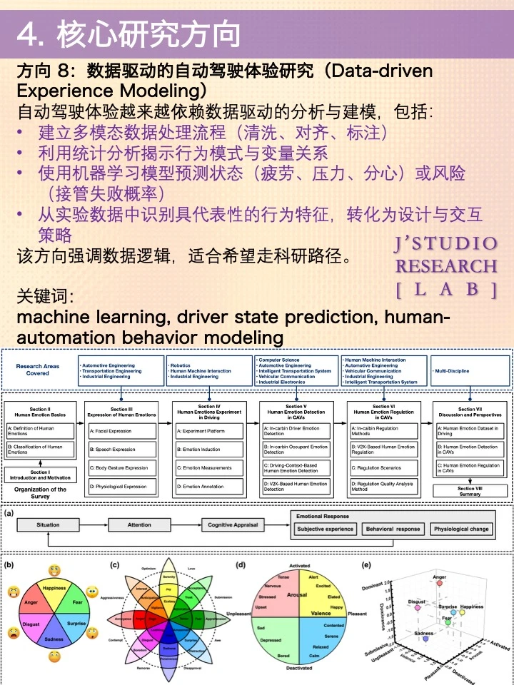 自动驾驶 × 人机交互前沿研究方向解读