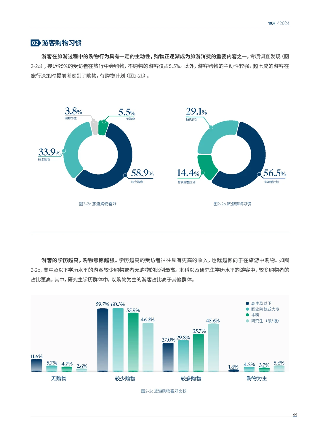 2024年度中国购物旅游发展报告-上