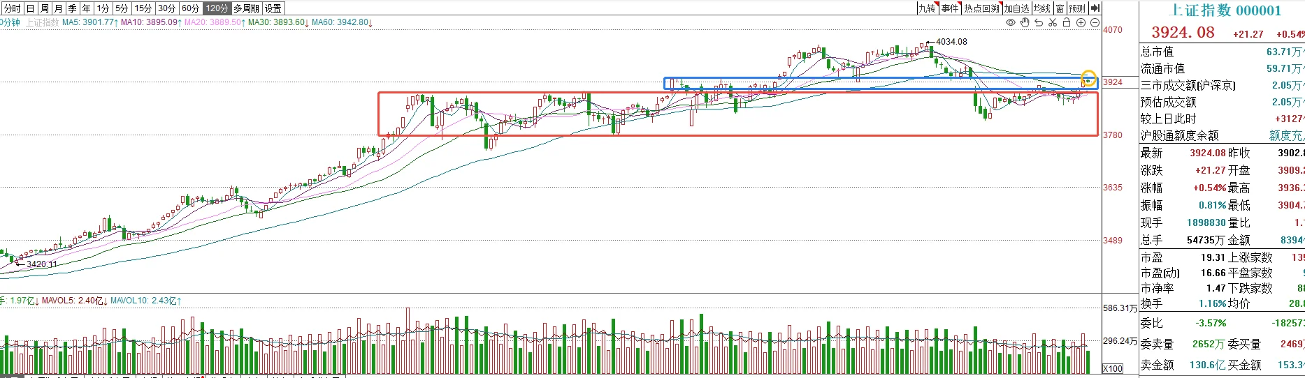 本轮牛市...真正的五浪还没开始...